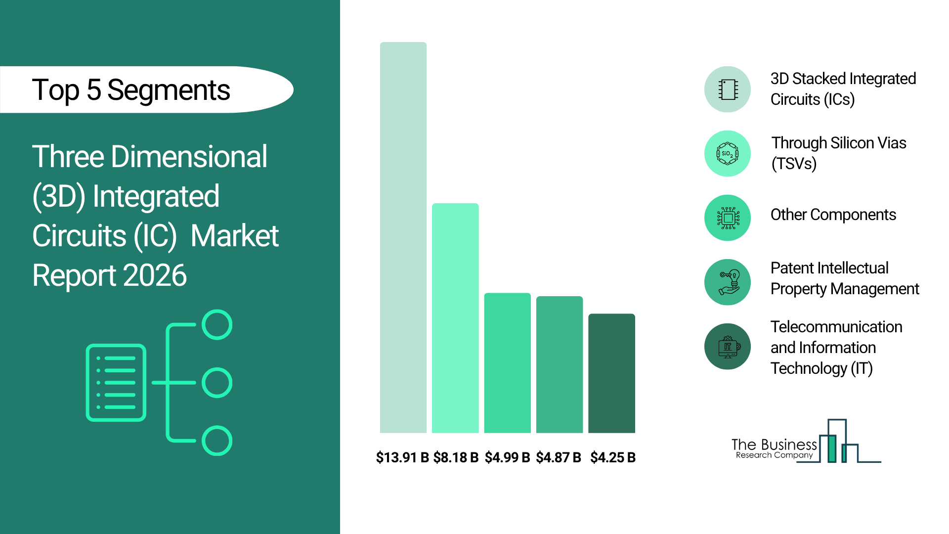 3D Integrated Circuits (IC) Market Report 2026: Trends, Growth Drivers, and Future Forecast Insights