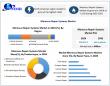 Meniscus Repair Systems Market worth USD 1,463.18 million by 2032, Exclusive Report by Maximize Market Research