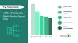Demand for mRNA Therapeutics CDMO Market is forecasted to reach a value of US $8.14  billion by 2030