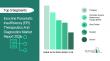 Exocrine Pancreatic Insufficiency (EPI) Therapeutics & Diagnostics Market to hit US $8.63B by 2030