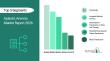 Aplastic Anemia Market Expanding With $9.08 Billion at 5.6% CAGR by 2030