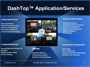 DashTop Application/Services