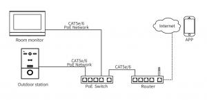 Custom Whole House Smart Solutions Provider1