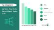 Ear-Worn Core-Temp Sensor Market CAGR to be at 12.9% from 2026 to 2030 | $1.34 Billion Industry Revenue by 2030