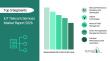 IoT Telecom Services Market Size, Share, Key Drivers, Trends and Trend Analysis Report