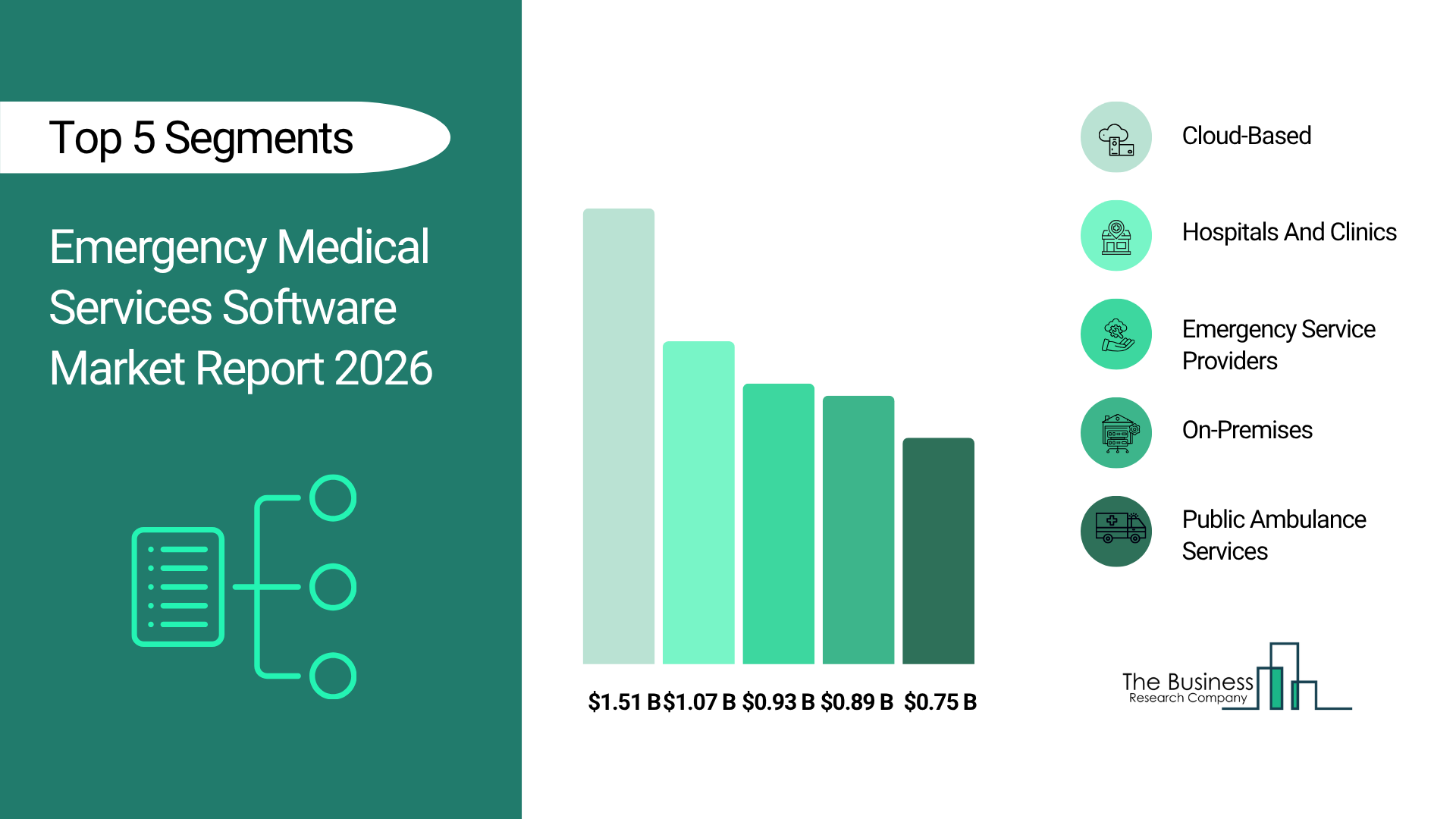 Emergency Medical Services Software Market Anticipated to Grow at 8.3% CAGR Through 2030: Industry Report