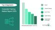Corporate Training Industry Analysis Report 2026: Key Trends, Drivers, and Forecast Insights