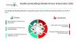 Healthcare Buildings Market Expanding With $359.28 Billion at 3.5% CAGR by 2030