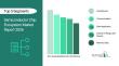 Semiconductor Chip Ecosystem Market to Reach USD $1164.7 Billion by 2030 at 10.9% CAGR