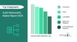 Sushi Restaurants Market Drivers 2026-2030: Regional Outlook and Sizing Analysis