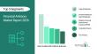 Financial Advisory Market Size, Share & Trends Analysis Report