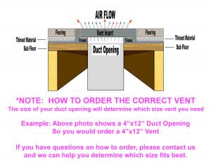 Measure the vents