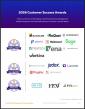 The Top Financial Close Management Software According to the FeaturedCustomers Spring 2026 Customer Success Report