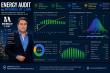 Maikel Nisimblat, Director of Nisimblat Law, Launches Energy AI for Latin America