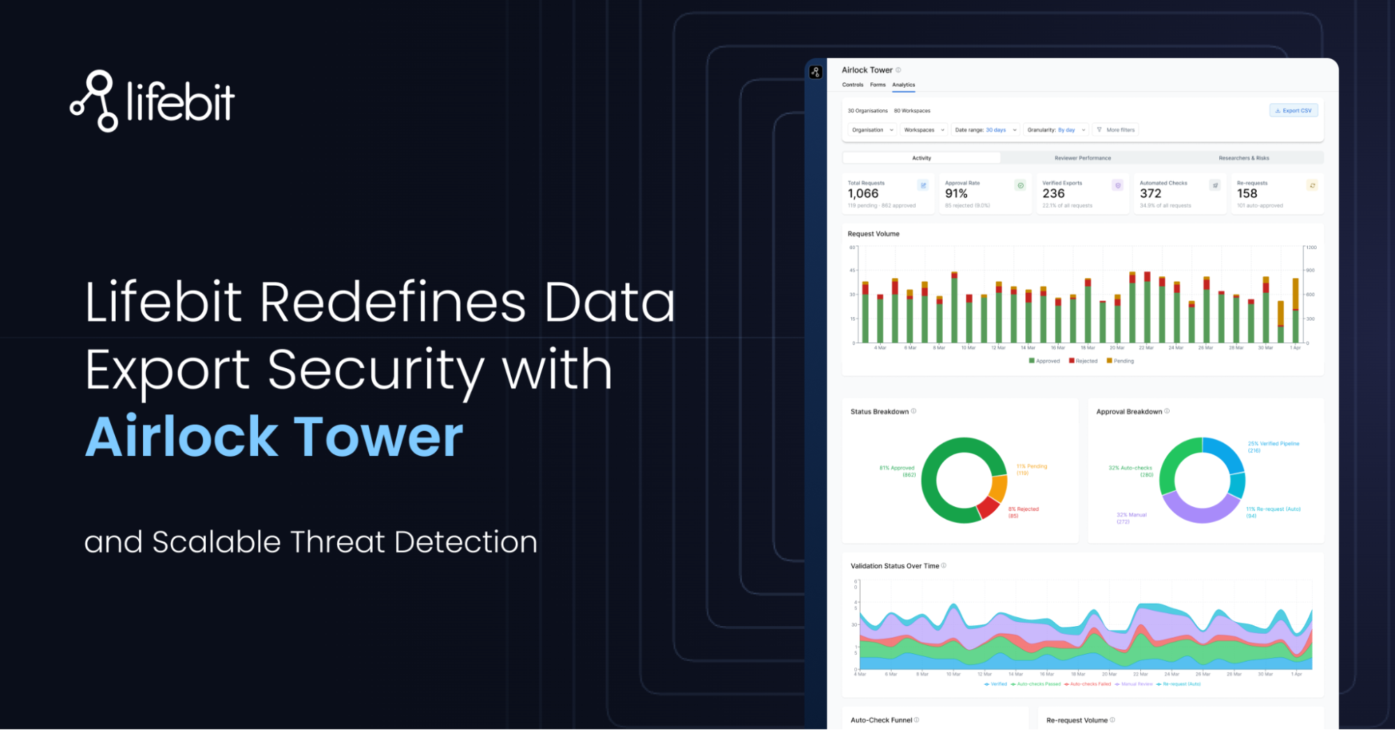 Lifebit Redefines Data Export Security with ‘Airlock Tower’ and Scalable Threat Detection