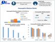 Homeopathic Medicine Market to Surpass USD 20.45 Billion by 2032 at 13.8% CAGR | Maximize Market Research