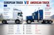 American vs. European Trucks: Why They Look So Different