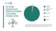 How Companies Compete in the No-Code Development Platforms Market: Insights into Market Leadership