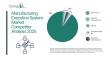 Manufacturing Execution System Market 2026: Competitive Trends Shaping Industry Leadership