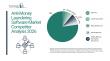 Anti-Money Laundering Software Market: Major Companies Reshaping Competition Through Innovation
