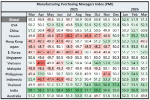 APAC PMI Apr 25 vs 26