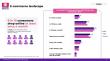 Spain’s E-commerce Growth Is Steady: Value and Convenience as Key Drivers | New Report from TGM Research