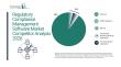 Regulatory Compliance Management Software Market 2026: Competitive Benchmarking of Leading Industry Players