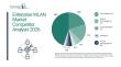 Enterprise WLAN Market 2026: Mapping the Competitive Ecosystem