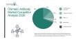 Who’s Ahead in the Chimeric Antibody Market? Competitive Insights for 2026