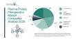 How Companies Are Positioning Themselves in the Plasma Protein Therapeutics Market
