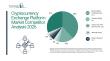 Who Are the Key Competitors Operating in the Cryptocurrency Exchange Platform Market
