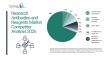 What Are the Key Competitive Trends in the Research Antibodies & Reagents Market
