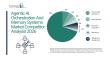 Who Is Gaining Ground in the Agentic Artificial Intelligence (AI) Orchestration And Memory Systems Market and Why