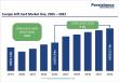 Europe Gift Card Market Set to Reach US$121.7 Billion by 2032 Driven by Digital Adoption | Persistence Market Research