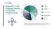 Bispecific T-Cell Engagers Market: Key Players Strengthening Their Market Position