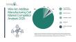 Wire Arc Additive Manufacturing Cell Market Competitive Landscape Across Leading and Emerging Players