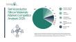 Semiconductor Silicon Materials Market 2026: Strategic Insights into Industry Competition