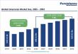 Catamaran Market to Reach US$8.5 Billion by 2032 at 7.5% CAGR | Persistence Market Research