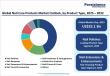 Nail Care Products Market Size to Reach US$37.2 Billion by 2032 Driven by Rising Beauty Awareness and Premium Trends