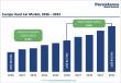 Europe Used Car Market to Reach US$84.6 Billion by 2033 Driven by Digital Sales and Affordable Mobility Trends