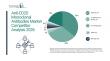 Anti-CD20 Monoclonal Antibodies Market Competitive Insights into Key Industry Players