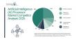 How Competitive Intensity Is Shaping the Artificial Intelligence (AI) Processor Market