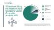 5G Network Slicing For Mission-Critical Operations Market Leading Firms and Their Market Positioning