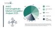 How Companies Are Building Competitive Advantage in the Anti-D Immunoglobulin Market