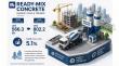 Ready-Mix Concrete Market Set to Reach US$ 802.2 Bn by 2032, Expanding at 5.1% CAGR Driven by Infrastructure Boom