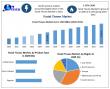 Facial Tissues Market Size to Hit USD 12.66 Billion by 2032; Bamboo & Lotion Innovation Surge, Maximize Market Research 