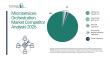 Microservices Orchestration Market: How Industry Leaders Are Defending and Expanding Share