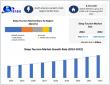 Sleep Tourism Market Set Size to Reach USD 142.22 Billion by 2032, Highlights Maximize Market Research Analysis