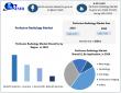 Perfusion Radiology Market to Reach USD 7.89 Billion by 2032 at 8.4% CAGR, Maximize Market Research