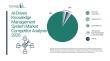 Inside the AI-Driven Knowledge Management System Market: Competitive Strategies Defining Industry Leaders
